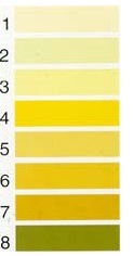 urine color